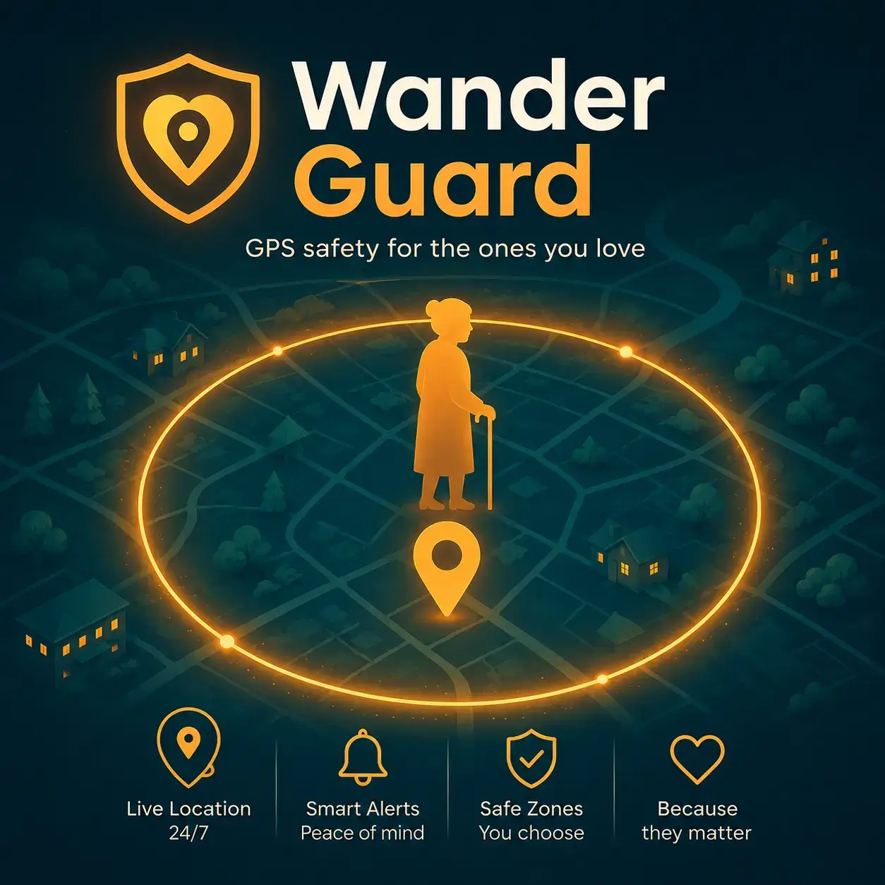 Wander Guard